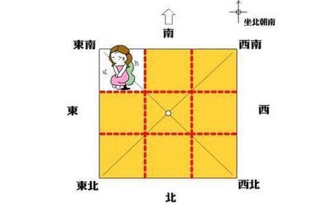 风水 坐北朝南|坐北朝南：一种古老而深刻的空间定向理念